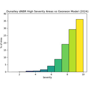 Dunalley-Graph-1